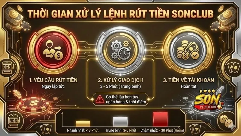 rut-tien-sonclub-mat-bao-lau-giai-dap-thoi-gian-xu-ly-lenh