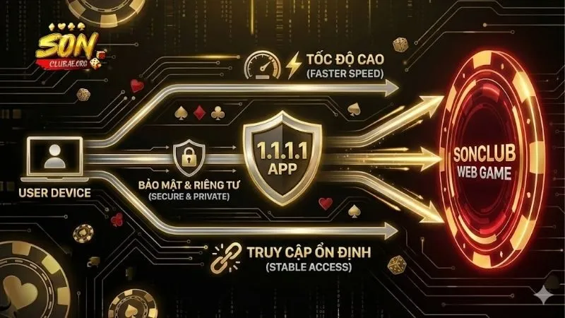 su-dung-app-1-1-1-1-de-vao-sonclub-loi-ich-bat-ngo
